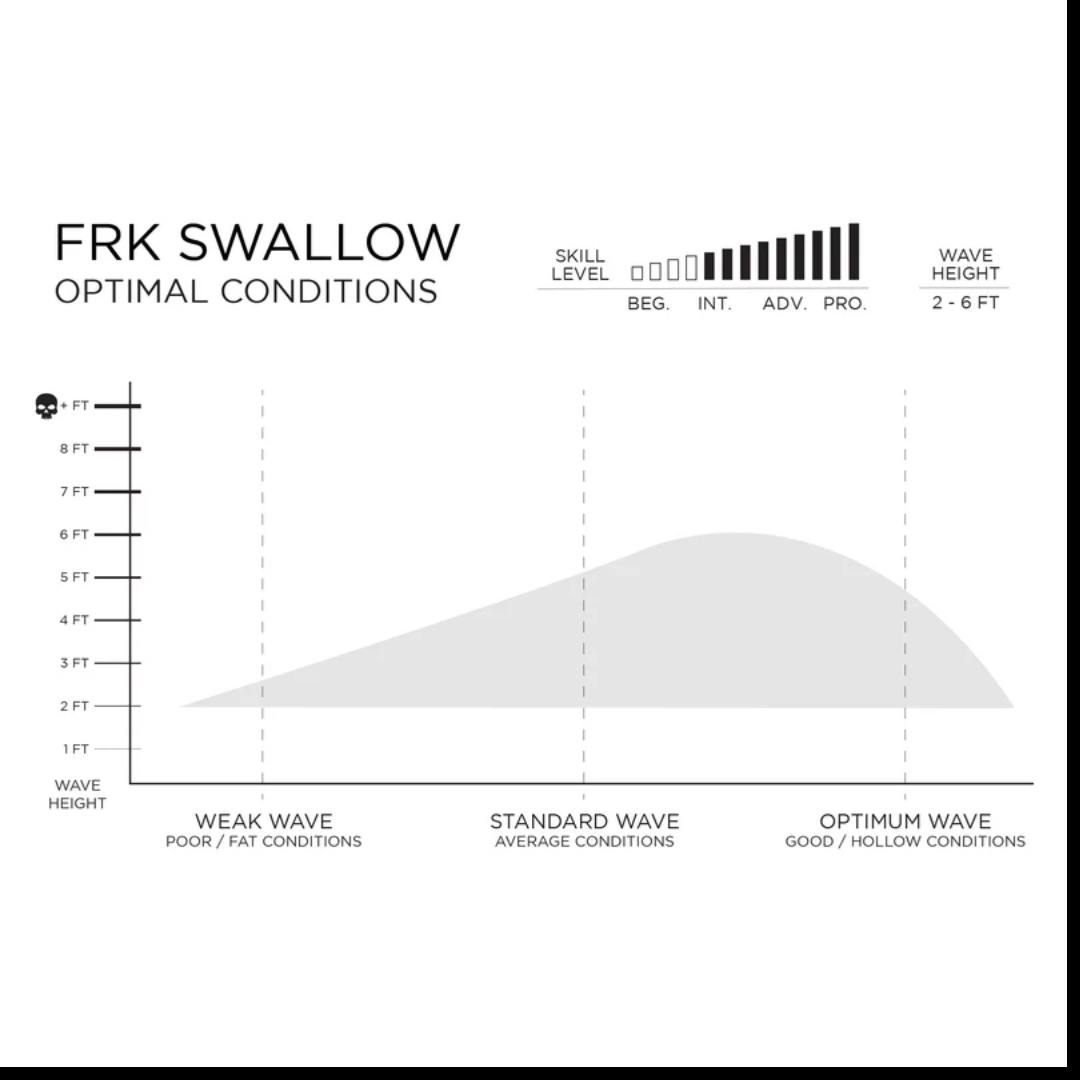 Prancha Firewire FRK Swallow - Fiberglass - Slater Designs