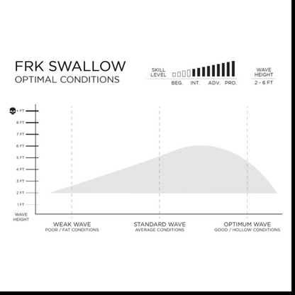 Firewire FRK Swallow - Ibolic - Slater Designs Surfboard