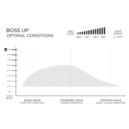 Firewire Boss UP - Volcanic - Slater Designs Surfboard