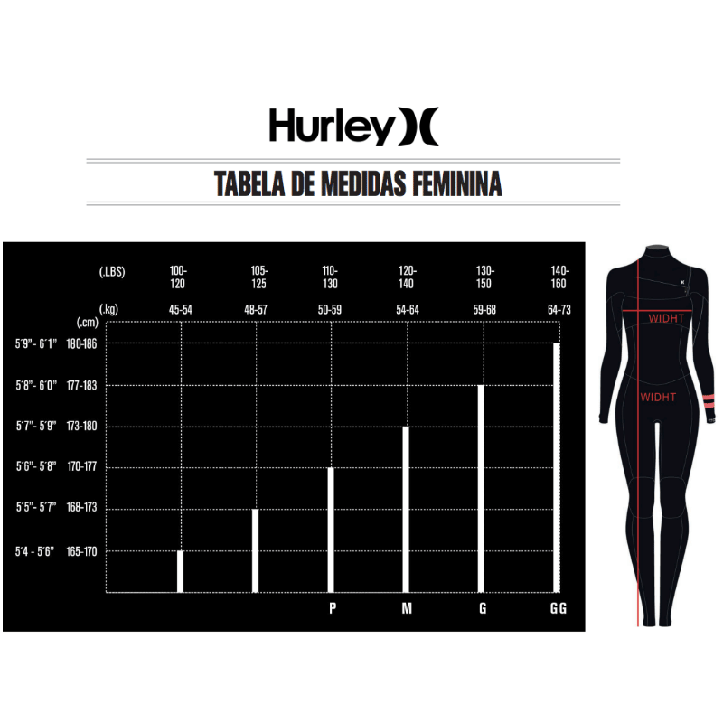 Hurley Body Maiô Neoprene 2/2 Mm