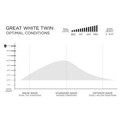 Firewire Great White Twin Surfboard - Volcanic - Slater Designs