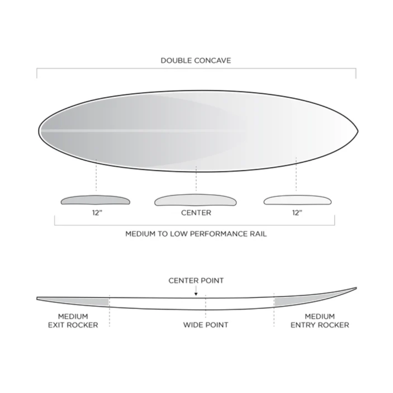 Firewire Boss UP - Ibolic - Slater Designs Surfboard