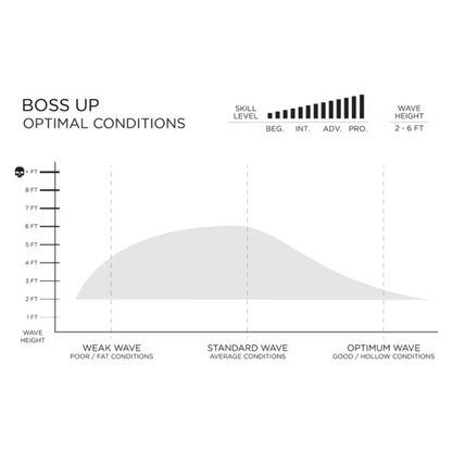 Firewire Boss UP - Ibolic - Slater Designs Surfboard