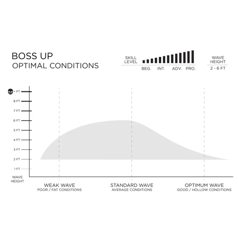 Prancha Firewire Boss UP - Slater Designs