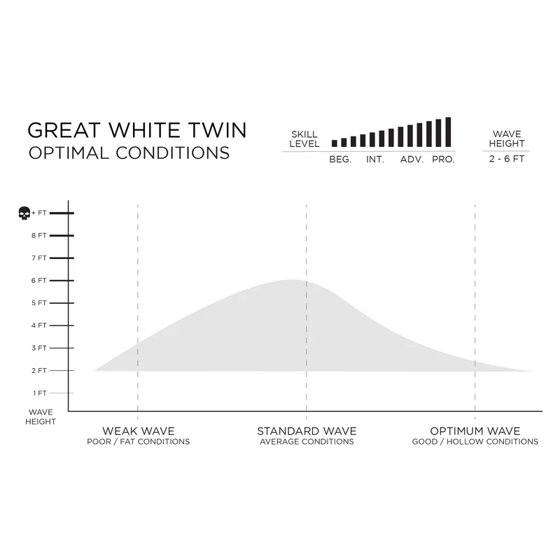 Prancha Firewire Great White Twin - Slater Designs