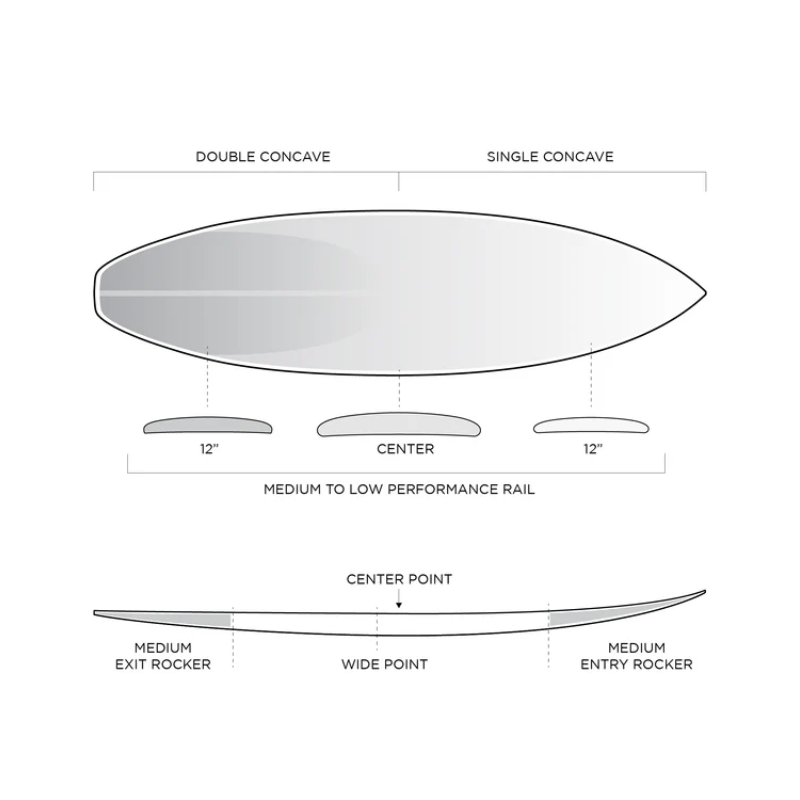 Prancha Firewire FRK + Plus - Slater Designs