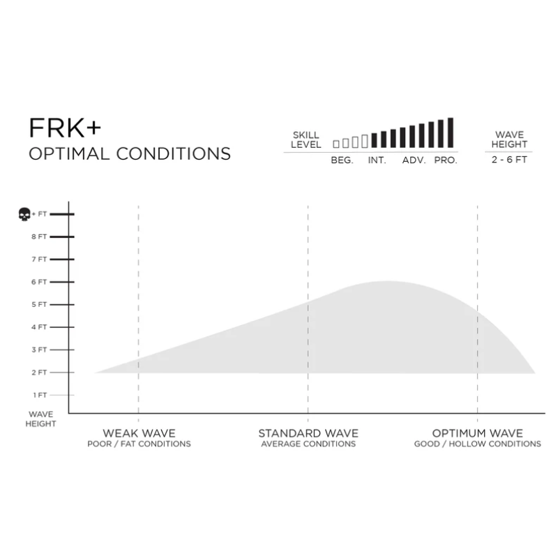 Prancha Firewire FRK + Plus - Slater Designs