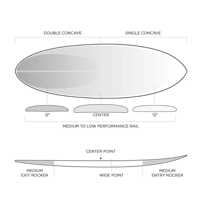 Prancha Firewire Sunday - Slater Designs