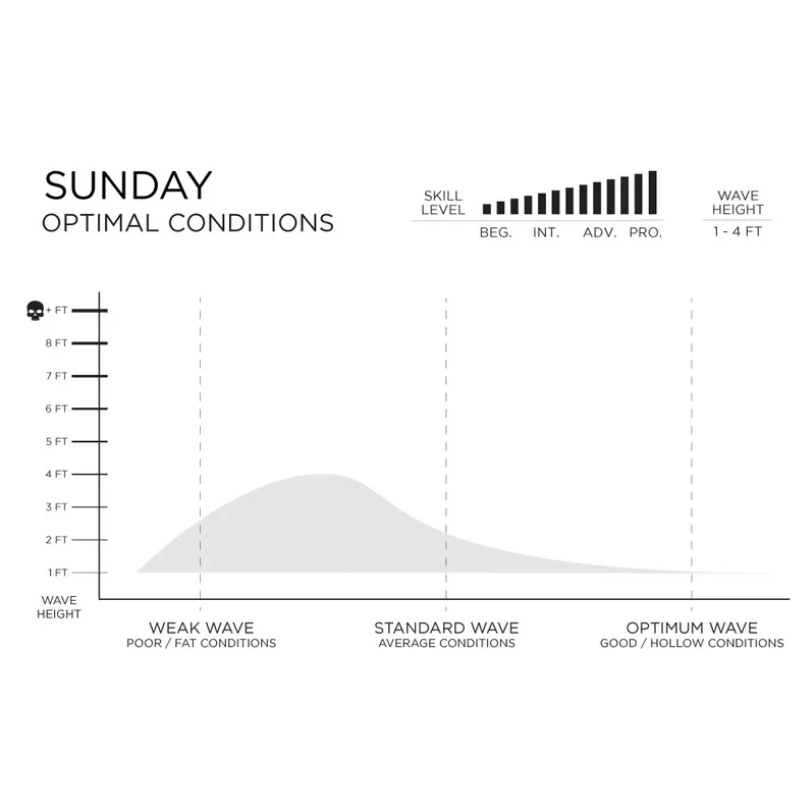Prancha Firewire Sunday - Slater Designs