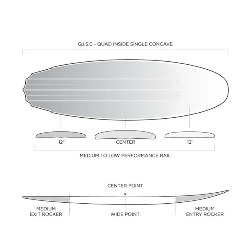 Prancha Firewire Cymatic - Slater Designs