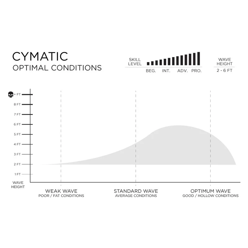 Prancha Firewire Cymatic - Slater Designs