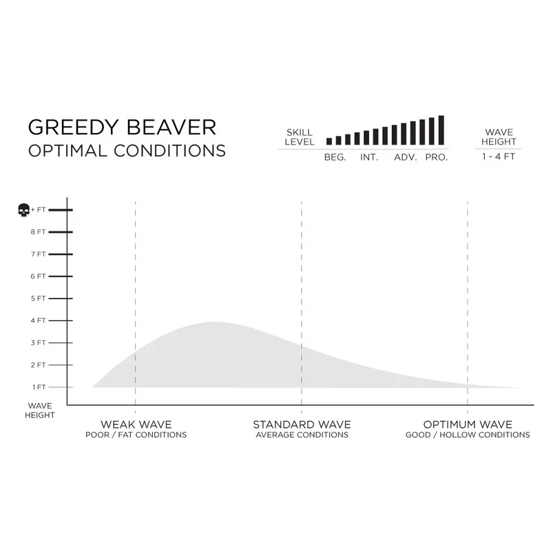 Prancha Firewire Greedy Beaver - Volcanic - Slater Designs