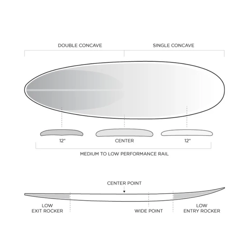 Prancha Firewire Greedy Beaver - Volcanic - Slater Designs