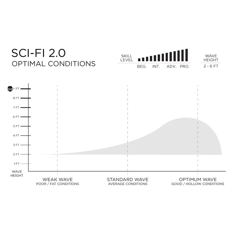 Prancha Firewire Sci-Fi 2.0 - Volcanic - Slater Designs