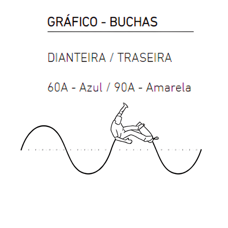 Surfeeling The Outline 30.9 Yellow - Simulador De Surf
